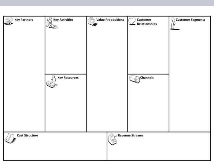 Solved Business Model Canvas for : Eco-Friendly Cleaning | Chegg.com