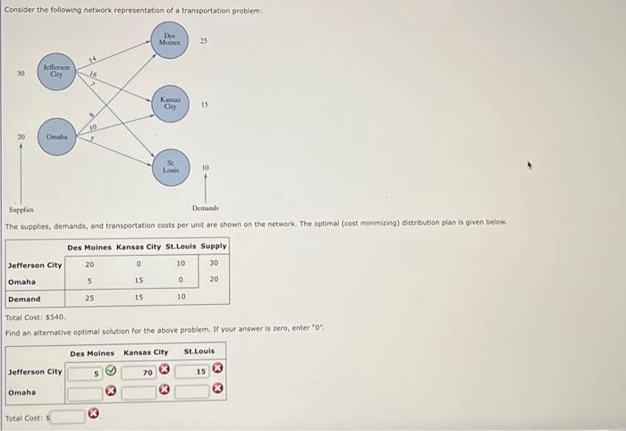 Solved Consider the following network representation of a | Chegg.com