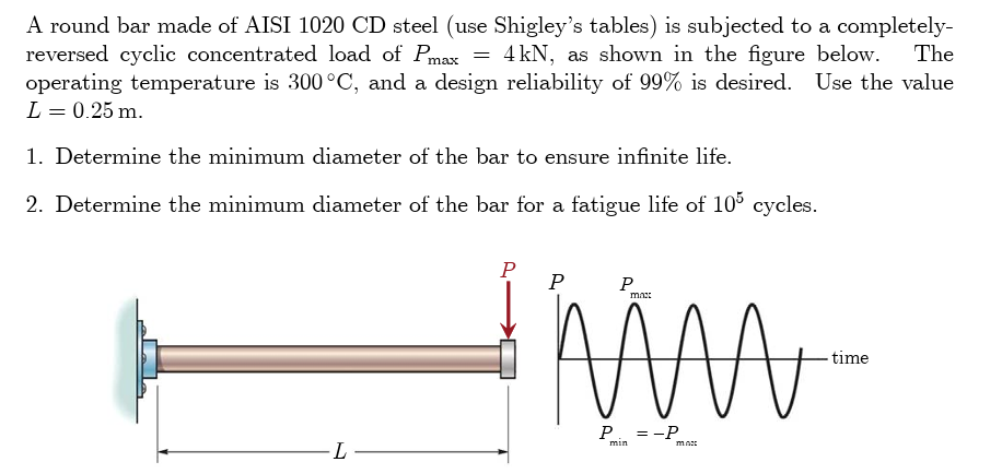 Solved A round bar made of AISI 1020 ﻿CD steel (use | Chegg.com