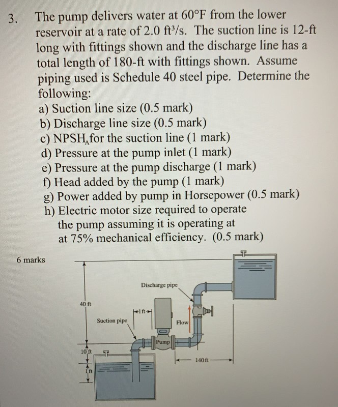 Solved 3. The pump delivers water at 60°F from the lower