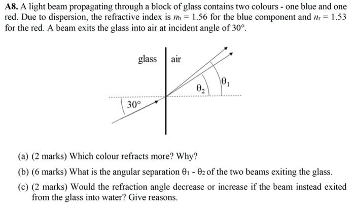 Solved A8. A light beam propagating through a block of glass | Chegg.com