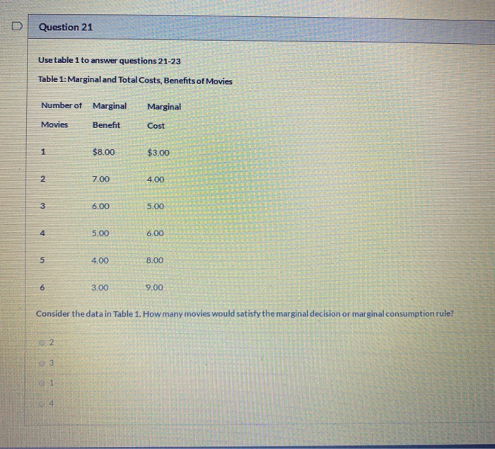 Solved Use Figure 1 To Answer The Following Questions: Price | Chegg.com