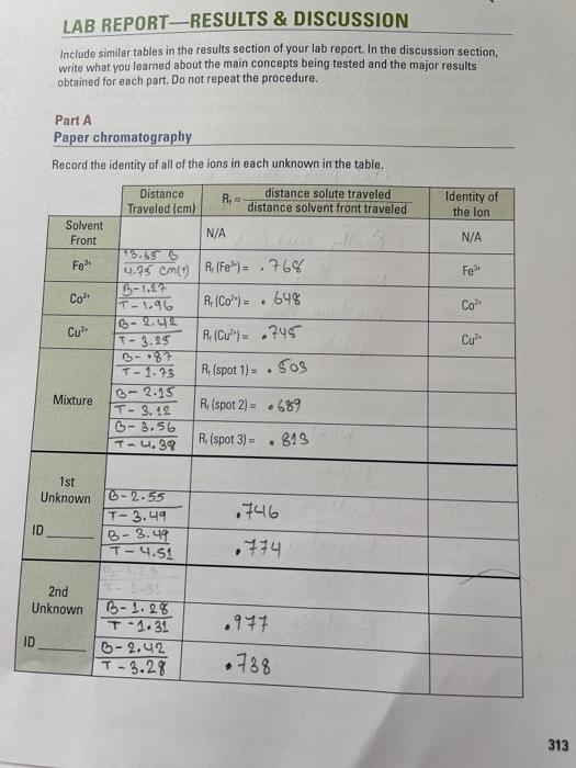 Solved LAB REPORT-RESULTS & DISCUSSION Include similar | Chegg.com