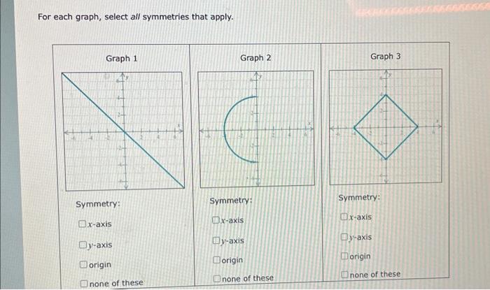 Solved For each graph, select all symmetries that apply. | Chegg.com