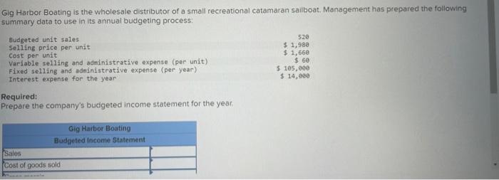 Solved Gig Harbor Boating is the wholesale distributor of a | Chegg.com