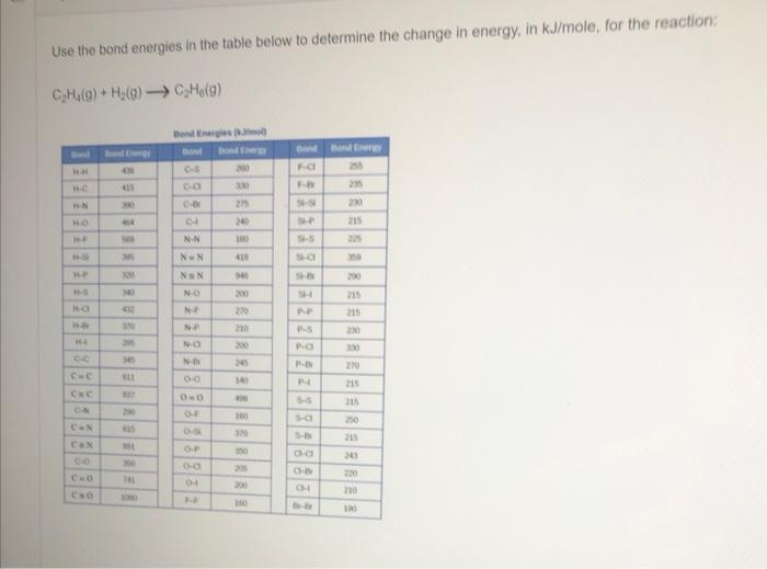 Solved Use The Bond Energies In The Table Below To Determine | Chegg.com