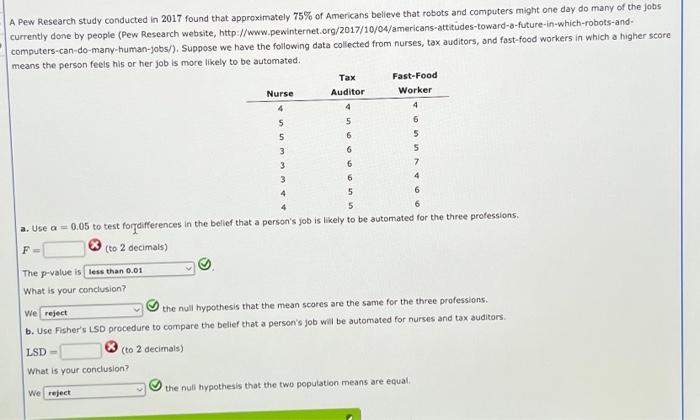 Solved A Pew Research Study Conducted In 2017 Found That | Chegg.com