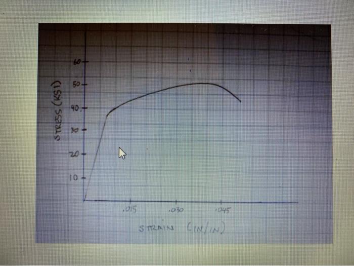 Solved QUESTIONS Reference the Figure below. Original sample | Chegg.com