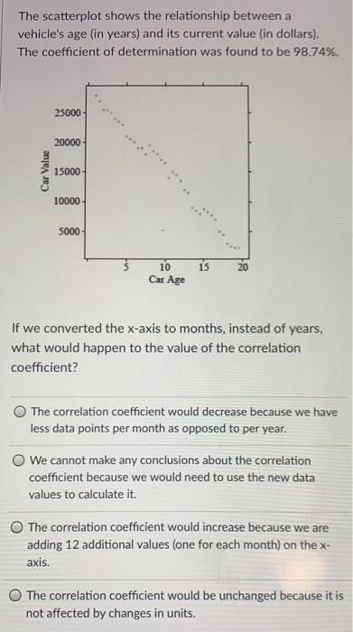 Solved The scatterplot shows the relationship between a | Chegg.com