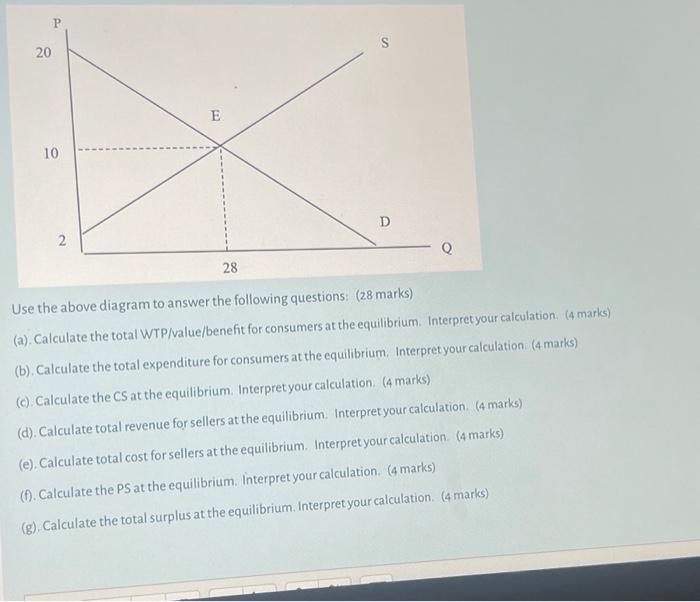 Solved P A 20 E 10 D 2 Q 28 Use the above diagram to answer | Chegg.com