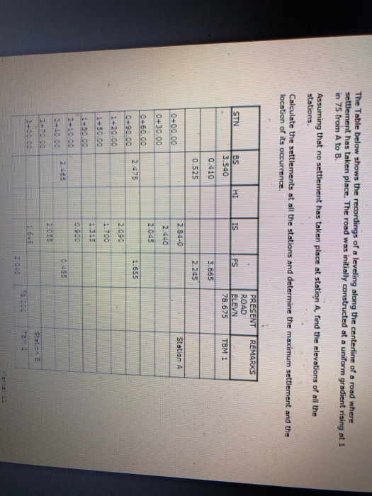 Solved The Table below shows the recordings of a leveling | Chegg.com