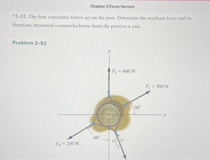 *2-52. The four concentric forces act on the post. | Chegg.com