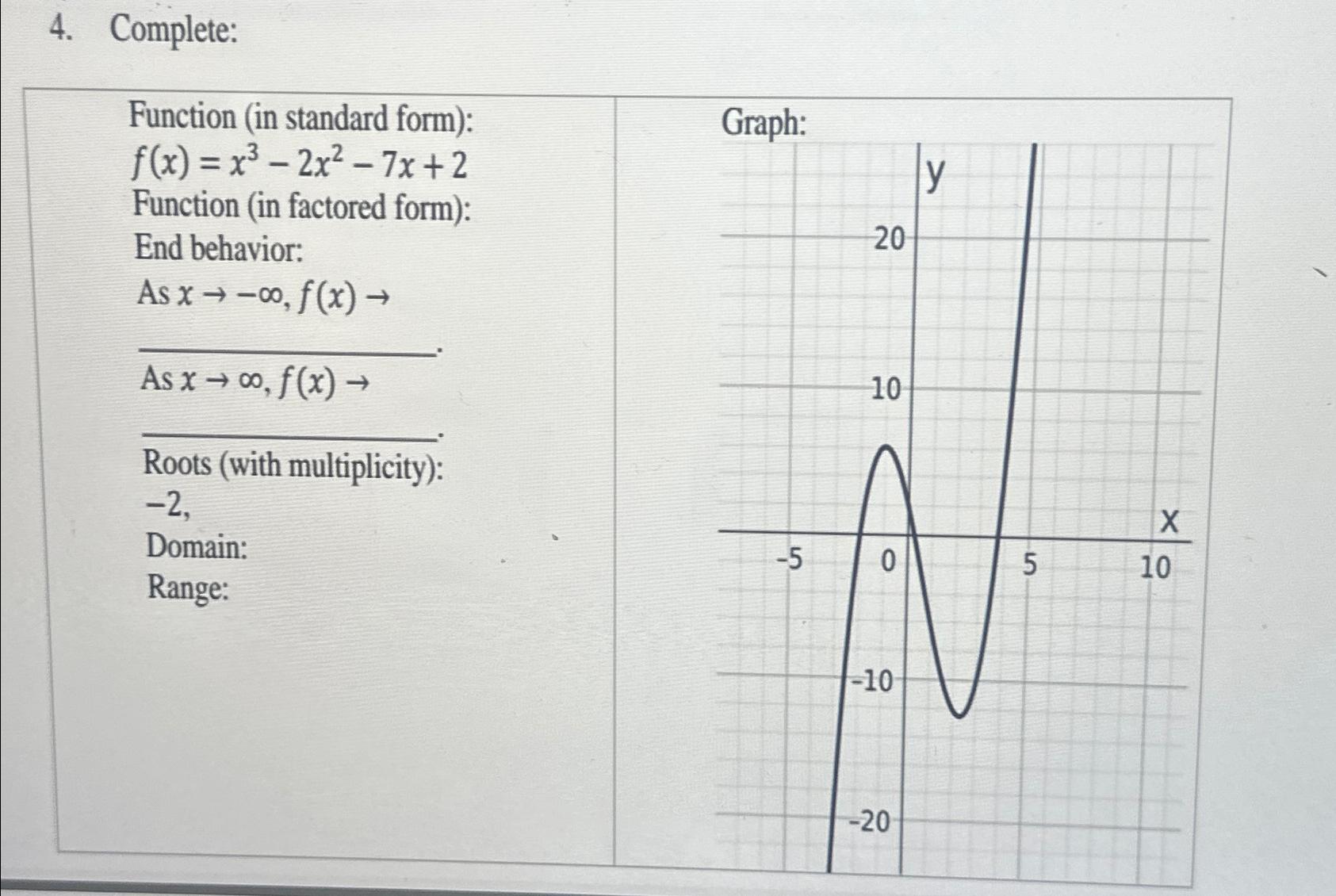Solved Complete:Function (in standard form): | Chegg.com