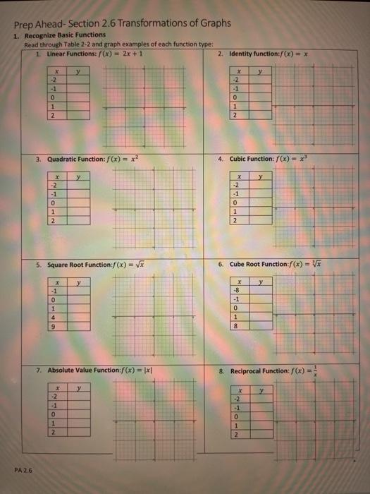 Solved Prep Ahead-Section 2.6 Transformations of Graphs 1. | Chegg.com