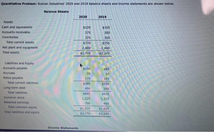 SOLVED QUANTITATIVE PROBLEM ROSNAN INDUSTRIES 2020 AND intelligence overview