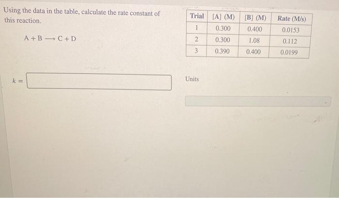Solved Using the data in the table, calculate the rate | Chegg.com