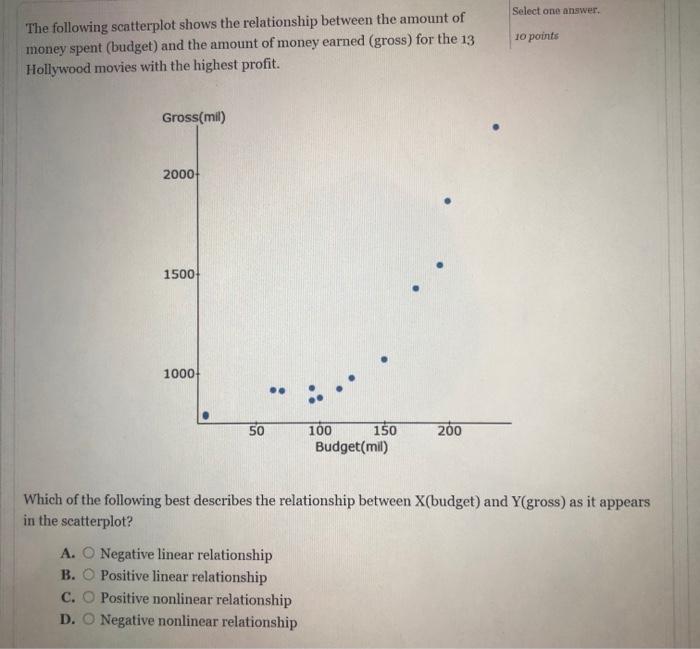 Solved Select one answer. 10 points The following | Chegg.com