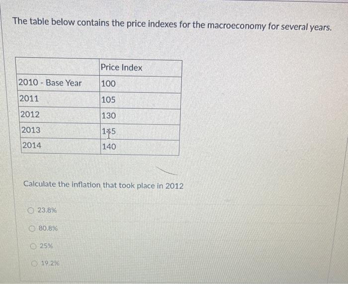 The table below contains the price indexes for the macroeconomy for several years.
Calculate the inflation that took place in