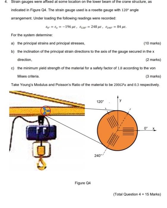 Solved 4. Strain gauges were affixed at some location on the | Chegg.com