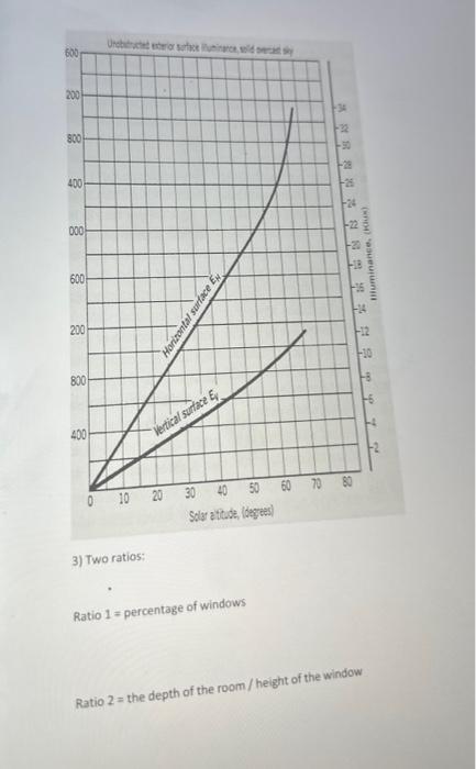 3) Two ratios: Ratio 1 = percentage of windows Ratio | Chegg.com