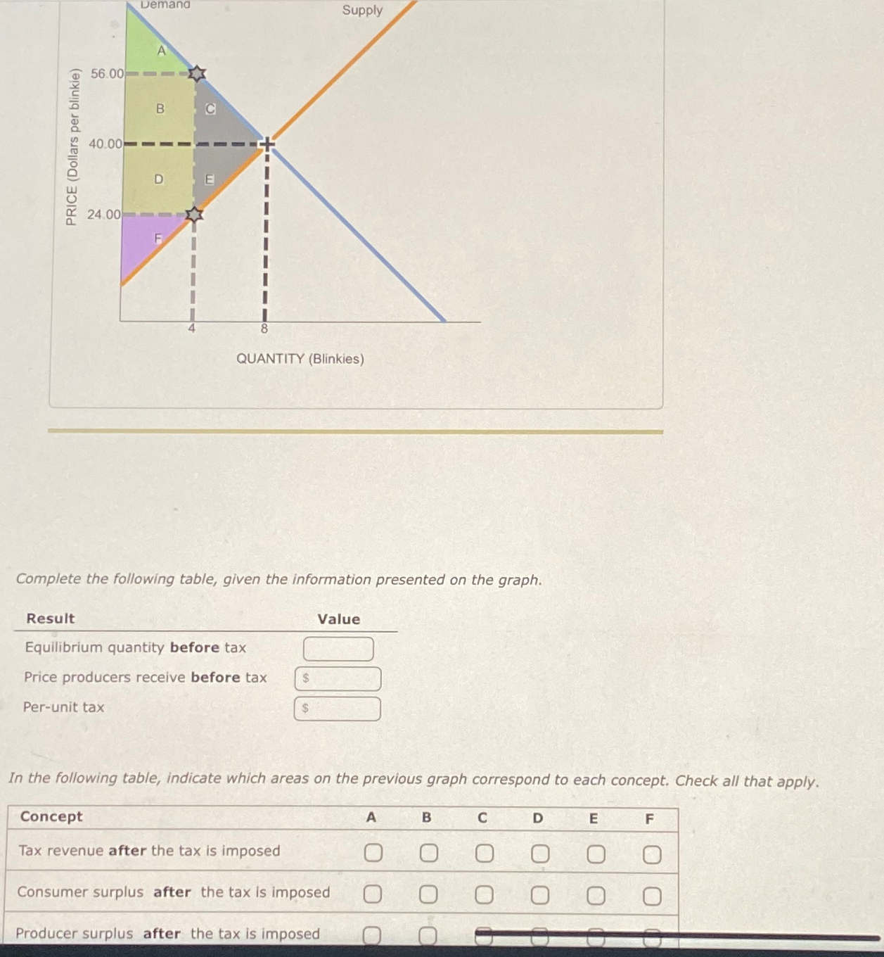 Solved Complete The Following Table, Given The Information | Chegg.com