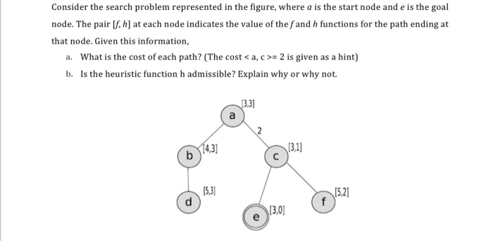 Solved Consider The Search Problem Represented In The | Chegg.com