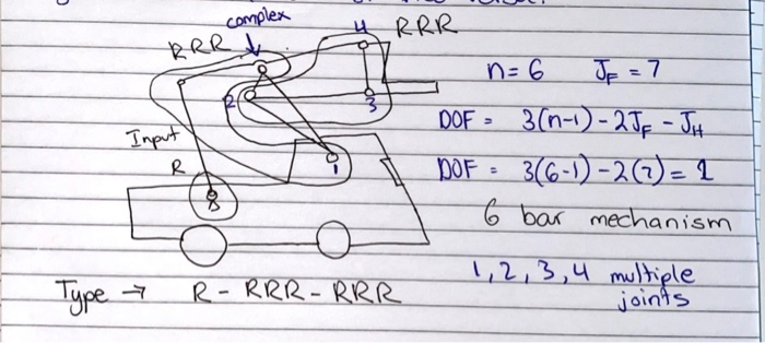 Solved -complex RRRA RRR. n=6 Jp = 7 Input R DOF = 3(n-1) - | Chegg.com