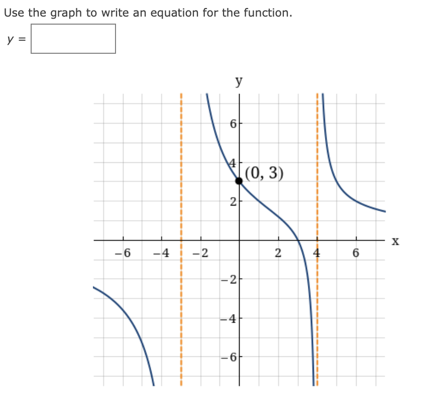 Solved Use the graph to write an equation for the | Chegg.com