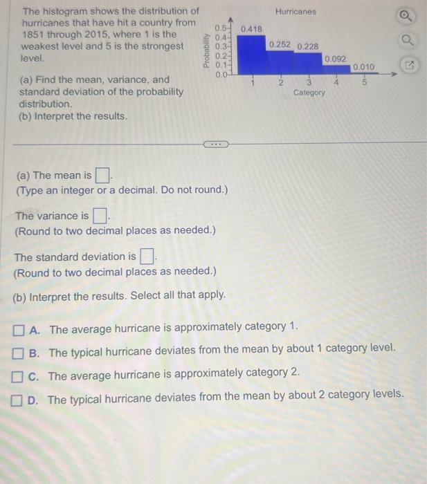 Solved The histogram shows the distribution of hurricanes | Chegg.com