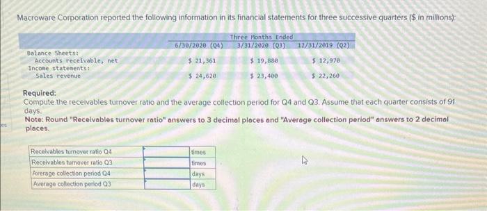 Solved Macroware Corporation Reported The Following 