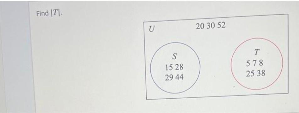 Find T Math Solved Find ∣T∣. | Chegg.com