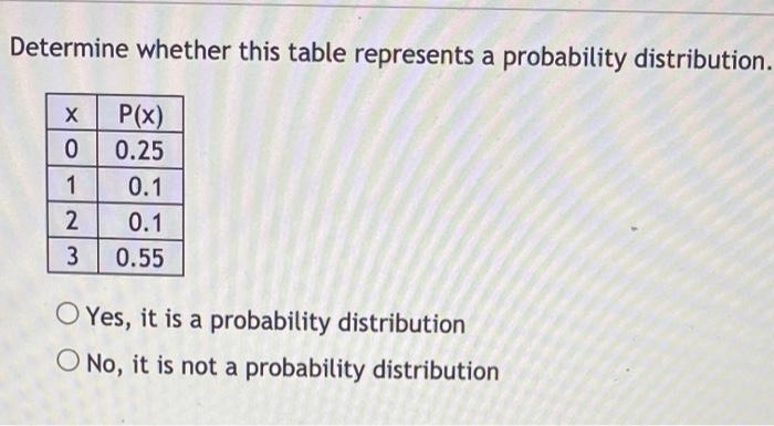 Solved Determine whether this table represents a probability | Chegg.com