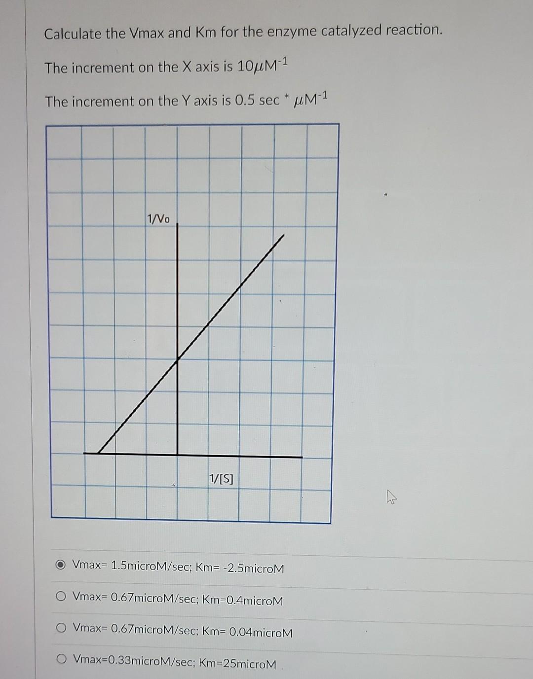 Solved Calculate the Vmax and Km for the enzyme catalyzed