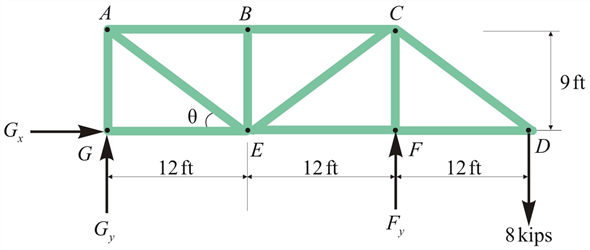 Solved: Chapter 5 Problem 25P Solution | Applied Statics And Strength ...