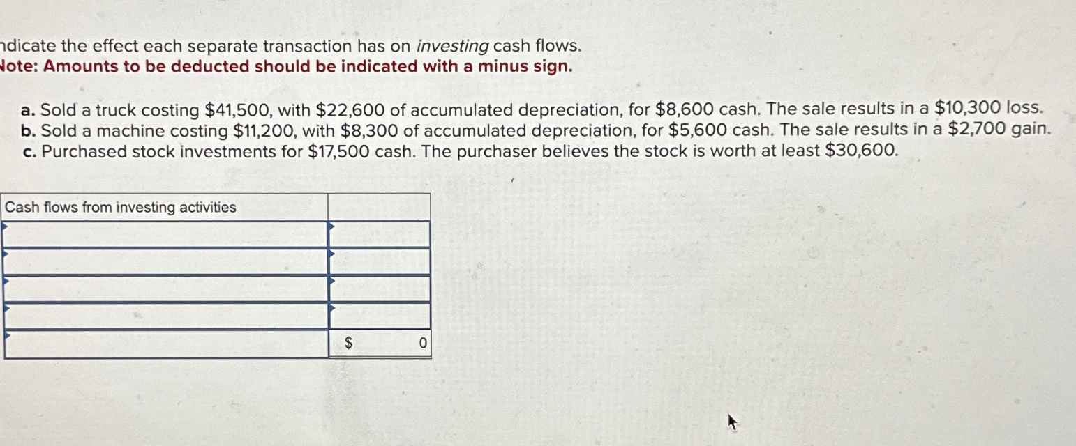 Solved רdicate the effect each separate transaction has on | Chegg.com