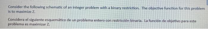 Consider the following schematic of an integer problem with a binary restriction. The objective function for this problem is