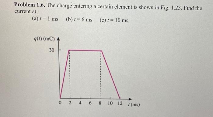 Solved Problem 1.6. The charge entering a certain element is | Chegg.com