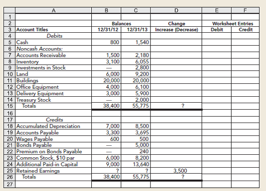 Solved: Partially Completed Spreadsheet The following partially co ...