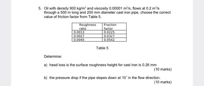 Solved 5. Oil With Density 900 Kg/m3 And Viscosity 0.00001 | Chegg.com