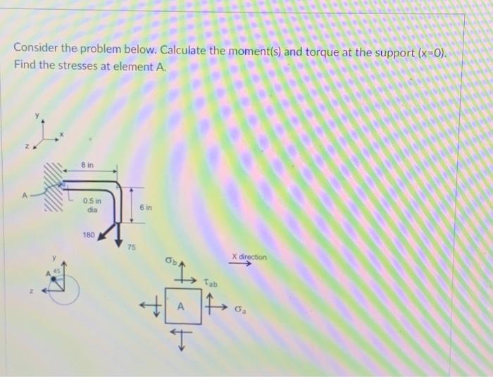 Consider The Problem Below. Calculate The Moment(s) | Chegg.com