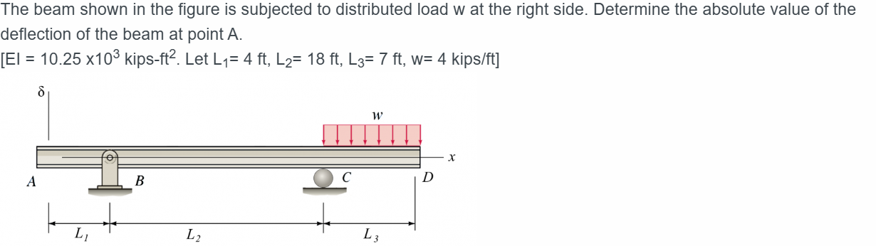 Solved The beam shown in the figure is subjected to | Chegg.com