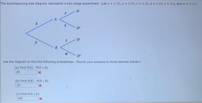 Solved accompanying tree diagram represents a two-stage | Chegg.com