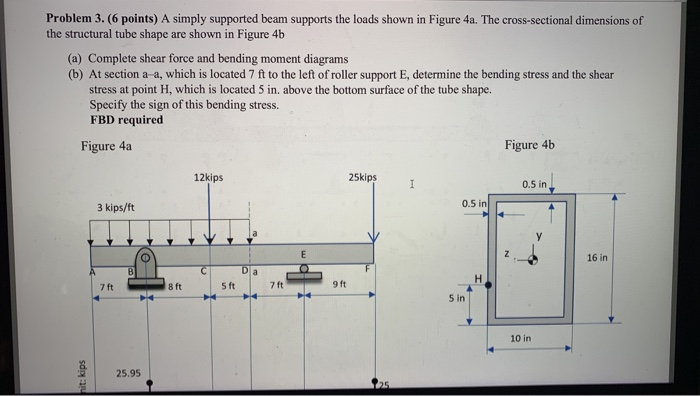 Solved Problem 3. (6 points) A simply supported beam | Chegg.com