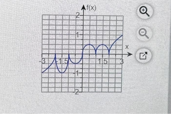 how to find derivative graph of a function