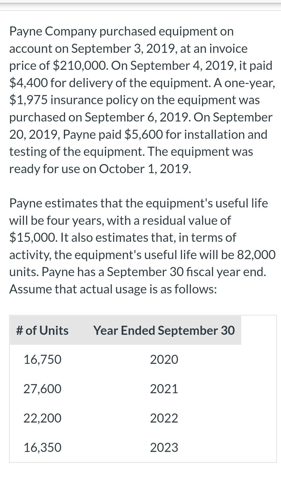 Solved Payne Company purchased equipment on account on