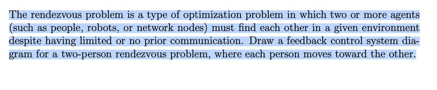 Rendezvous Problem Solved The rendezvous problem is a type of optimization | Chegg.com