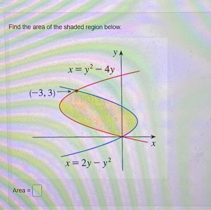 Solved Find the area of the shaded region below. | Chegg.com