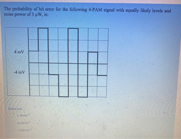 Solved The probability of bit error for the following 4-PAM | Chegg.com