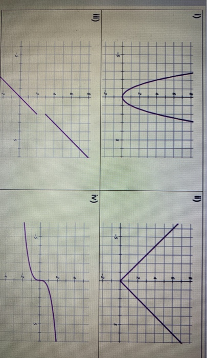 Solved Q2: Consider the graphs of the four real-valued | Chegg.com