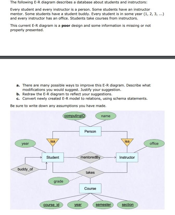 Solved i want to draw like in the photo. i dont want sql | Chegg.com